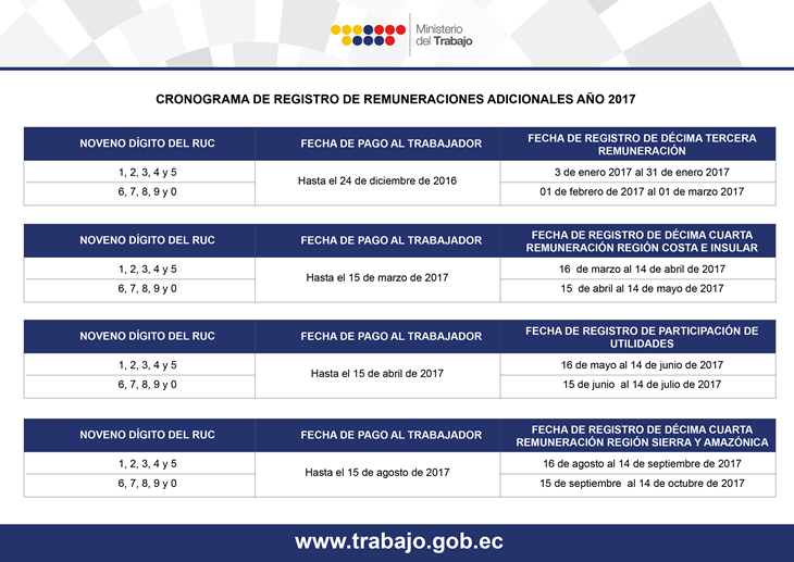 Cuándo cobraré el bono refuerzo de ANSES 6 Cuándo cobraré el bono refuerzo de ANSES