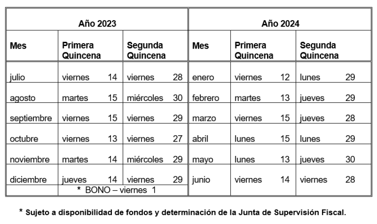 calendario de pagos de empleados publicos