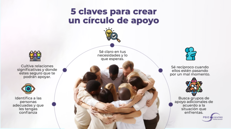 centro de bienestar y apoyo emocional