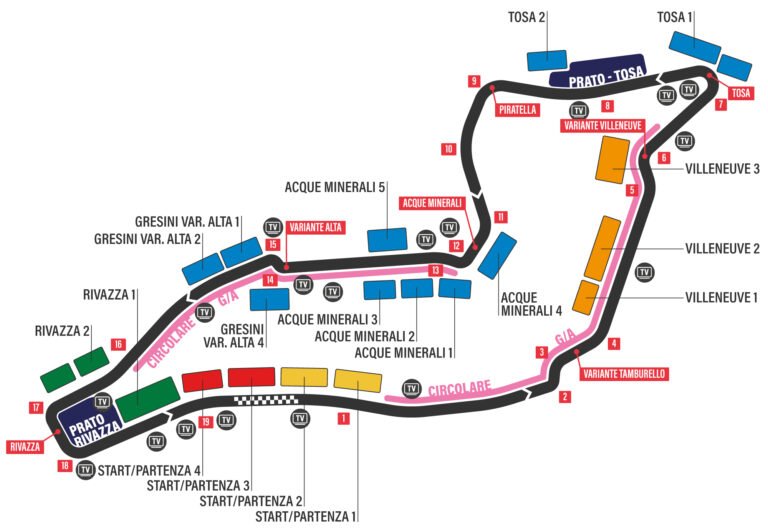 circuito de imola italia gran premio