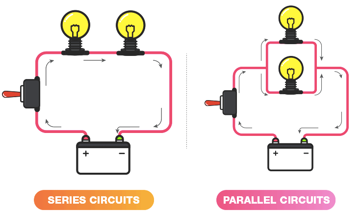 Qué diferencias existen entre un circuito en serie y uno en paralelo 7 Qué diferencias existen entre un circuito en serie y uno en paralelo