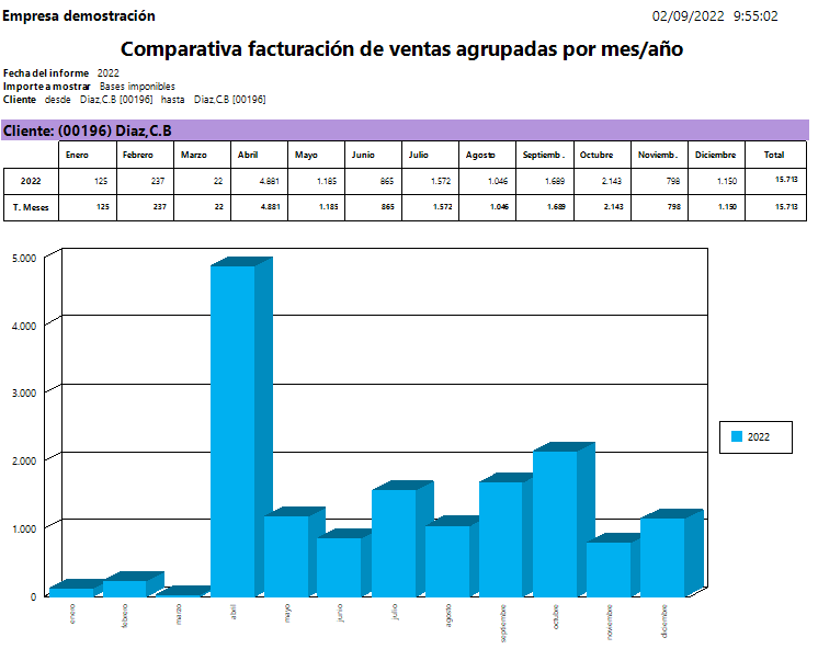 Es conveniente pagar el ABL anual o es mejor pagarlo mensual