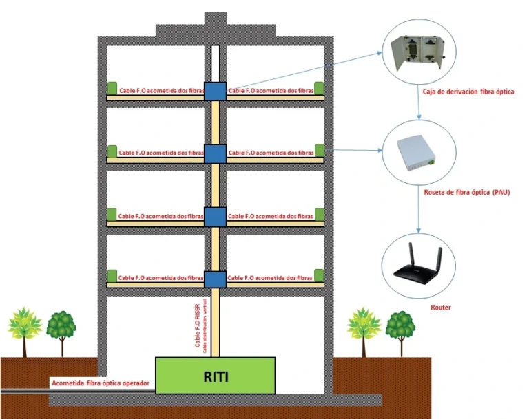 Qué servicios ofrece Personal Fibertel Cablevisión en Neuquén II 1 conexion de fibra optica en hogar moderno