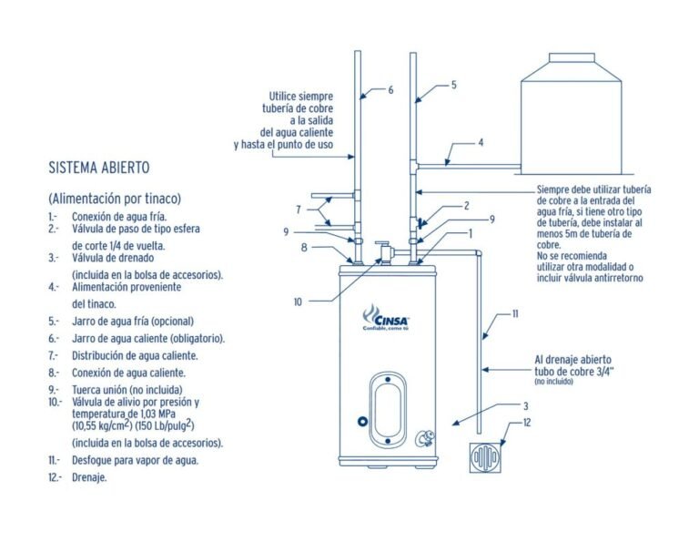 diagrama de un termotanque a gas