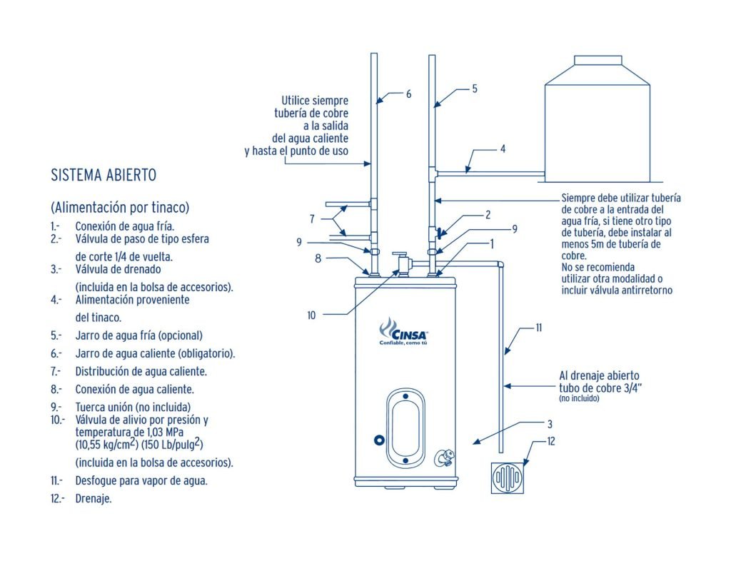Qué partes componen un termotanque a gas y su función 6 Qué partes componen un termotanque a gas y su función