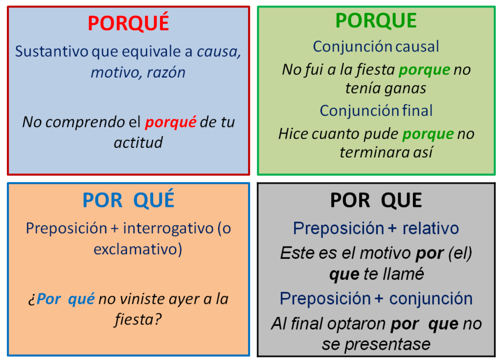 Por qué se usa "porqué" y "por que" Ejemplos y diferencias 4 Por qué se usa «porqué» y «por que» Ejemplos y diferencias