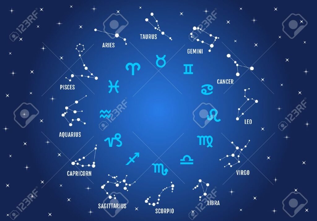 Qué elemento corresponde a cada signo del zodiaco en astrología