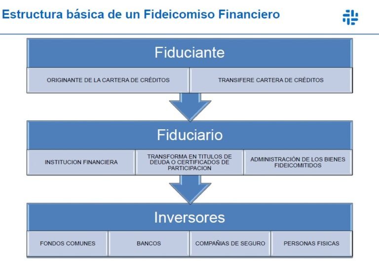 fideicomisos financieros en accion