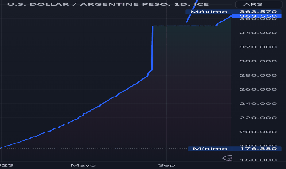 Por qué está bajando el dólar blue en Argentina