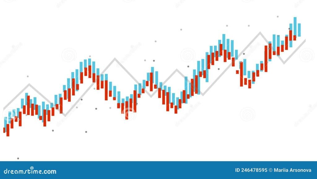Qué es un bull market y cómo afecta a los brokers