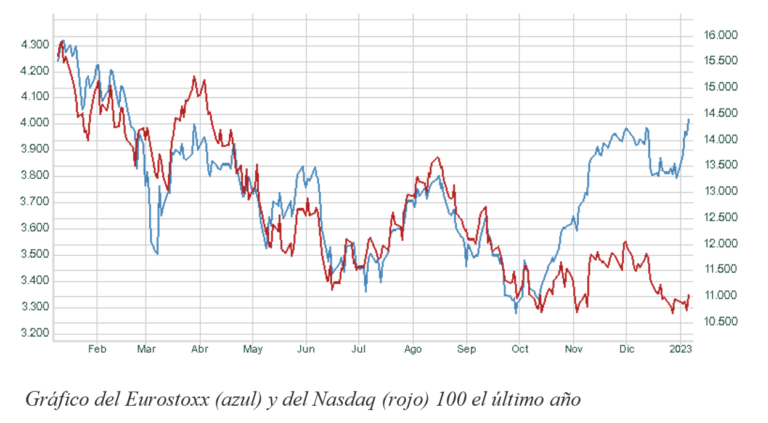 Qué información sobre las acciones de Molinos Río de la Plata necesitas 8 grafico de crecimiento de acciones en bolsa