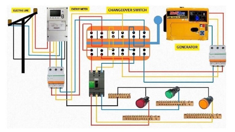 llave conmutadora automatica en un generador