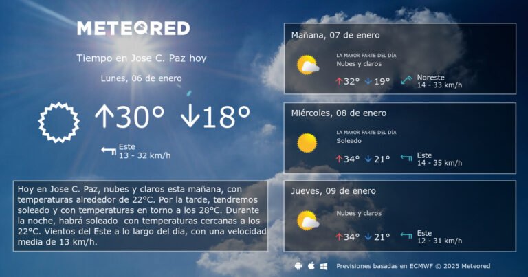 Qué condiciones atmosféricas se registran en José C. Paz 5 nubes y cielo despejado en jose c paz