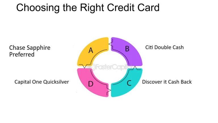 puntos de recompensa en una tarjeta de credito
