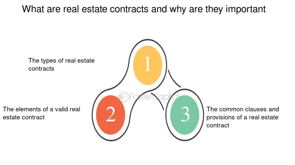 Qué son los mandatos y negocios inmobiliarios según Ramírez 6 Qué son los mandatos y negocios inmobiliarios según Ramírez