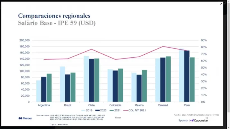 representacion del trabajo y salario en argentina