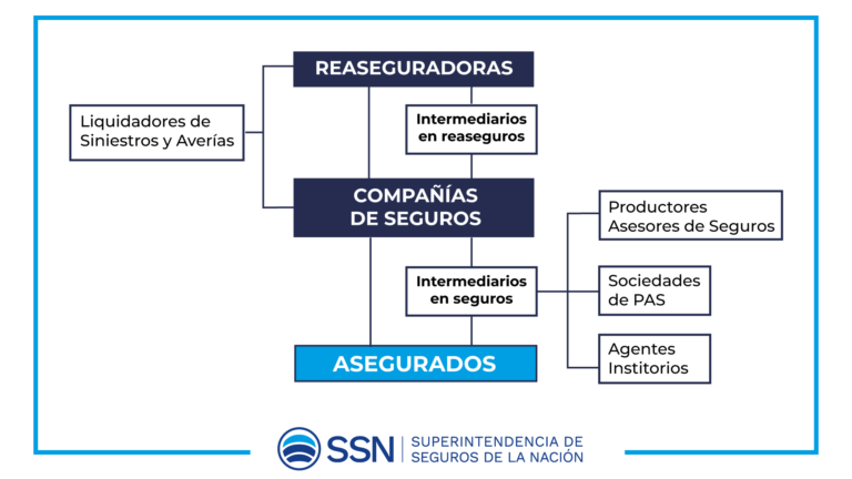 servicios de seguros en argentina