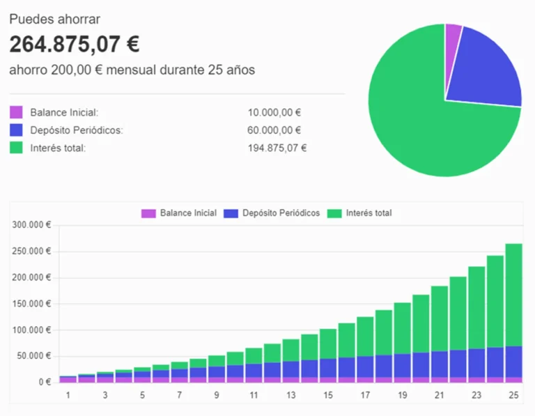 simulador financiero con calculadora y graficos