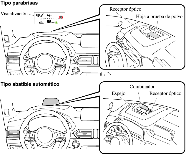 Qué Son los Puntos Ciegos de un Auto y Cómo Evitarlos